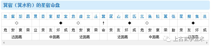 东方青龙-箕宿(箕水豹)【相天】 东方青龙-箕宿(箕水豹)【相天】