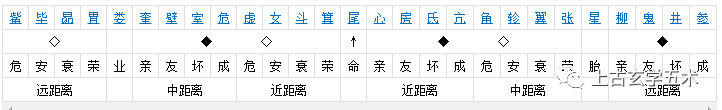 东方青龙-尾宿(尾火虎)【相天】 东方青龙-尾宿(尾火虎)【相天】