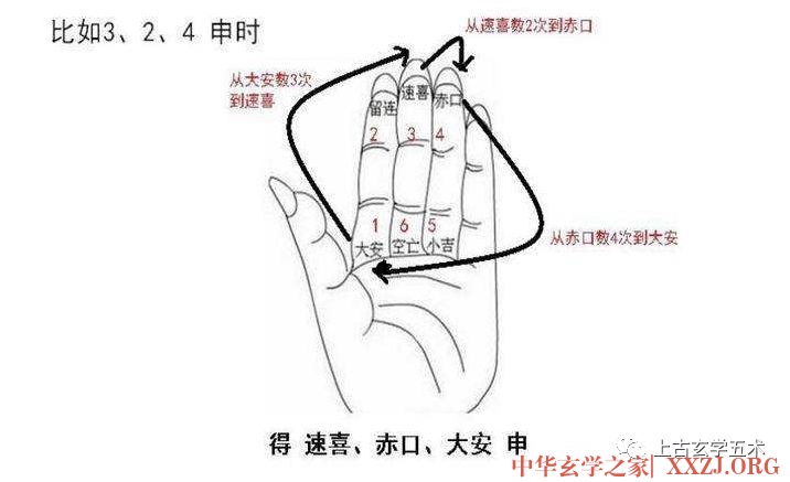 小六壬六宫类项浅说偏——速喜【六壬】 小六壬六宫类项浅说偏——速喜【六壬】