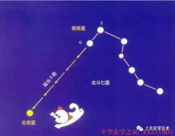 分辨紫微星,这是古代天文的基础【相天】 分辨紫微星,这是古代天文的基础【相天】