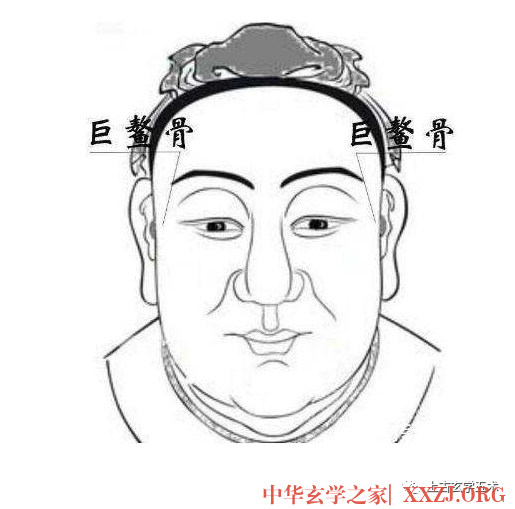 《太清神鉴》卷一第五章:五种贵人形相【相人】 《太清神鉴》卷一第五章:五种贵人形相【相人】