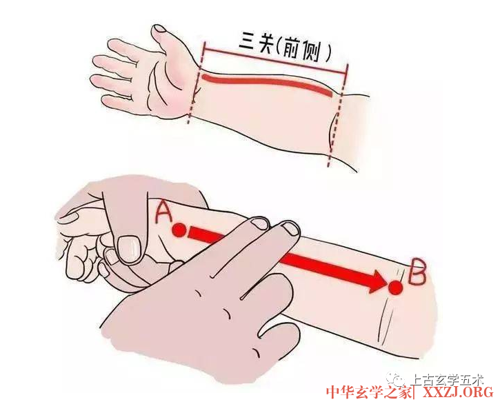 《小儿推拿广意》卷中>>痞症门【推拿】 《小儿推拿广意》卷中>>痞症门【推拿】