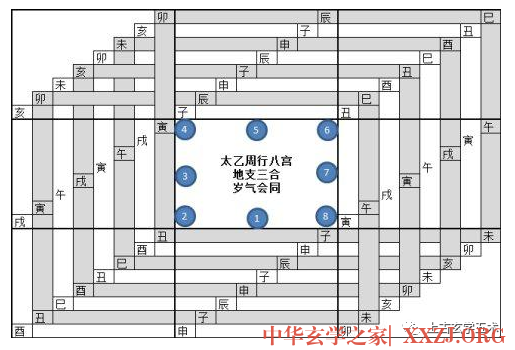 太乙日计的正确求法【太乙】 太乙日计的正确求法【太乙】