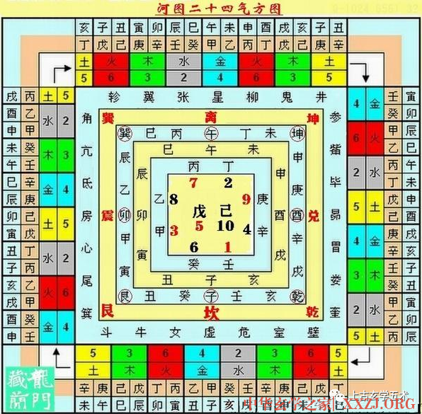 六十甲子的实用七诀【太乙】 六十甲子的实用七诀【太乙】