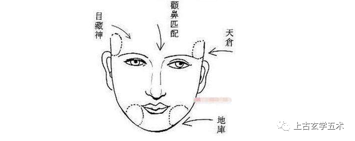 《太清神鉴》卷一第二章:受气成形,三才俱备【相人】 《太清神鉴》卷一第二章:受气成形,三才俱备【相人】