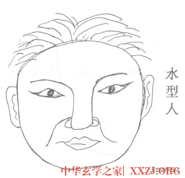 面相五行识人术,五行与面相学【相人】 面相五行识人术,五行与面相学【相人】