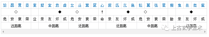 东方青龙-心宿(心月狐)【相天】 东方青龙-心宿(心月狐)【相天】
