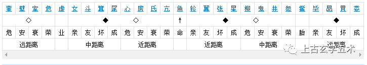 角宿(角木蛟)【相天】 角宿(角木蛟)【相天】