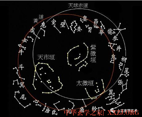 分辨紫微星,这是古代天文的基础【相天】 分辨紫微星,这是古代天文的基础【相天】