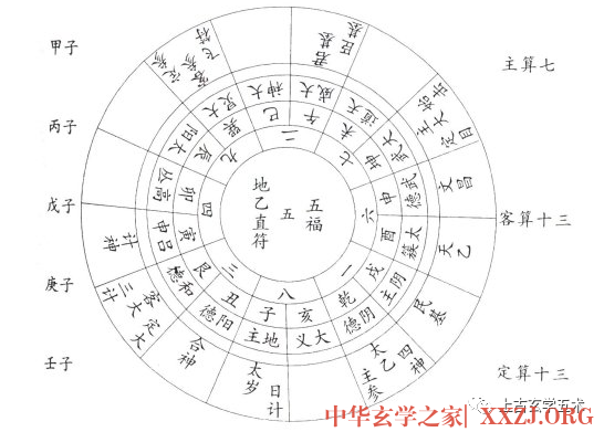 太乙神数入门计算法则之四神太乙【太乙】 太乙神数入门计算法则之四神太乙【太乙】