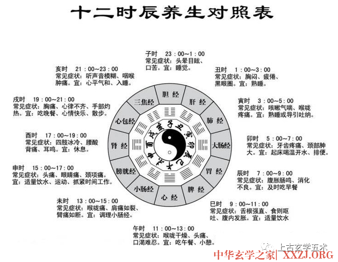 《黄帝内经·灵枢》-四时气第十九【针灸】 《黄帝内经·灵枢》-四时气第十九【针灸】