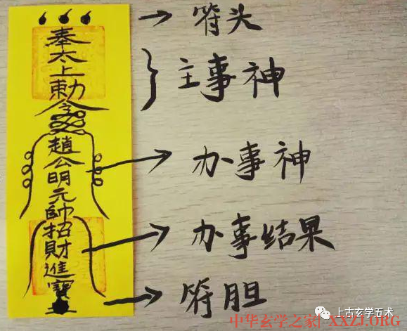 道教日常起居类符咒【符咒】 道教日常起居类符咒【符咒】