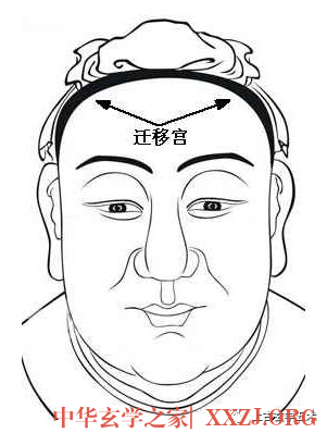 古相法秘技:面相“五星六曜”推命总诀《面相算命图解:面相十二宫位置》【相人】 古相法秘技:面相“五星六曜”推命总诀《面相算命图解:面相十二宫位置》【相人】