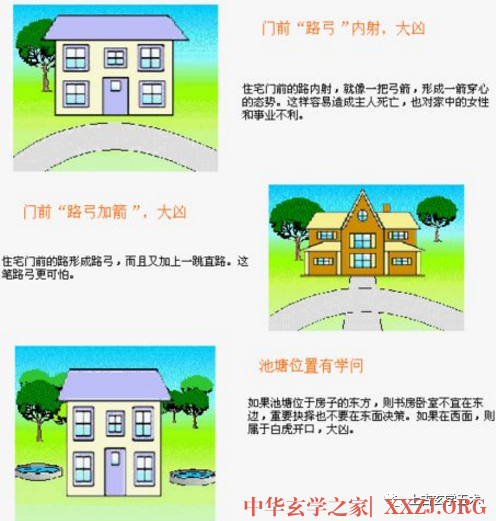 房屋风水图解【相宅】