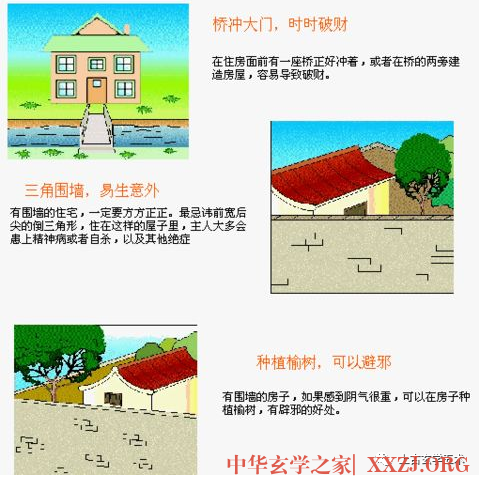 房屋风水图解【相宅】