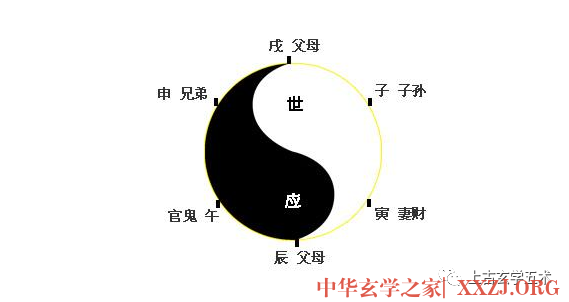 六亲爻变:六亲发动、六亲爻为变爻时的吉凶【占卜】 六亲爻变:六亲发动、六亲爻为变爻时的吉凶【占卜】