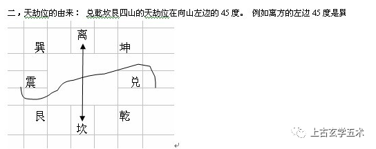 龙门八卦局-乾坤国宝 【相宅】 龙门八卦局-乾坤国宝 【相宅】