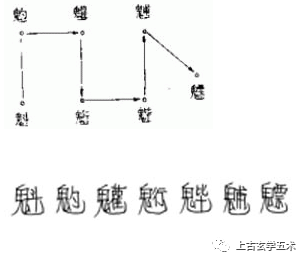 道家符咒步罡踏斗法术时步法和技能与指印图解【符咒】 道家符咒步罡踏斗法术时步法和技能与指印图解【符咒】
