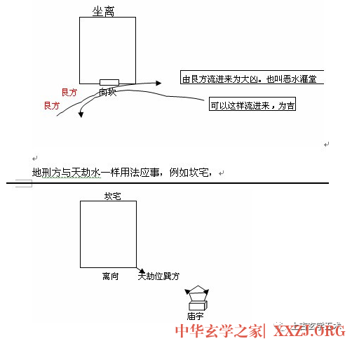 龙门八卦局/乾坤国宝【相宅】 龙门八卦局/乾坤国宝【相宅】