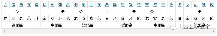 西方白虎-毕宿(毕月乌)-觜宿(觜火猴)-参宿(参水猿)【相天】 西方白虎-毕宿(毕月乌)-觜宿(觜火猴)-参宿(参水猿)【相天】