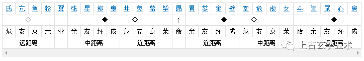 西方白虎-昴宿(昴日鸡)胃宿(胃土雉)【相天】 西方白虎-昴宿(昴日鸡)胃宿(胃土雉)【相天】
