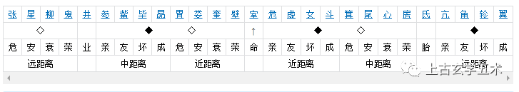 北方玄武-室宿(室火猪)【相天】 北方玄武-室宿(室火猪)【相天】