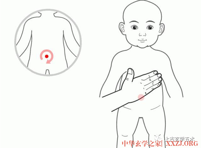 《小儿推拿广意》卷中>>呕吐门【推拿】 《小儿推拿广意》卷中>>呕吐门【推拿】