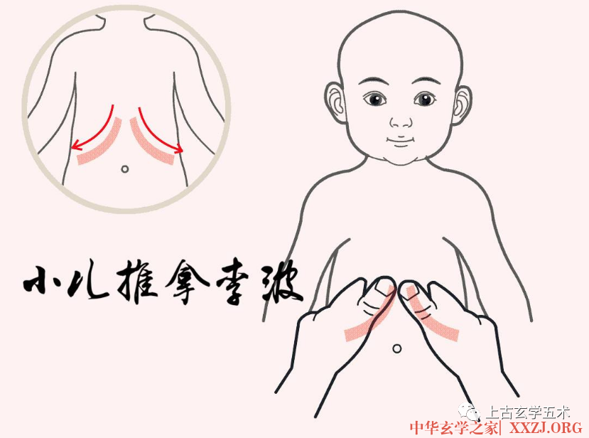 《小儿推拿广意》卷中>>诸热门【推拿】 《小儿推拿广意》卷中>>诸热门【推拿】