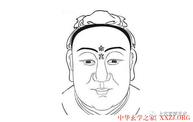 《麻衣相法》之面相十二宫图文详解大全【相人】 《麻衣相法》之面相十二宫图文详解大全【相人】