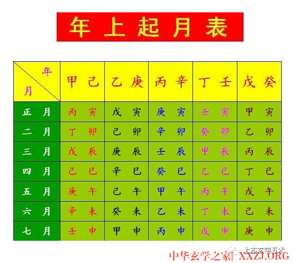 排四柱八字不必用万年曆【太乙】 排四柱八字不必用万年曆【太乙】