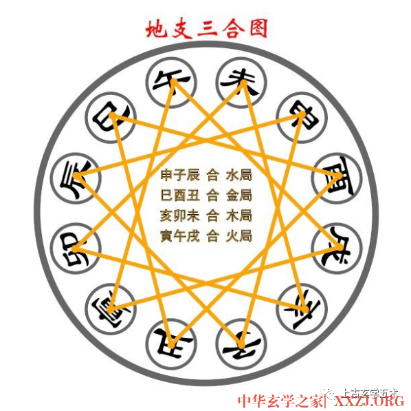 命理探源 卷五 化合刑冲【命】 命理探源 卷五 化合刑冲【命】