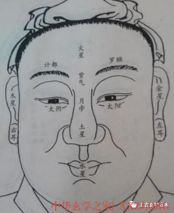 古相法秘技:面相“五星六曜”推命总诀《面相算命图解:面相十二宫位置》【相人】 古相法秘技:面相五星六曜推命总诀《面相算命图解:面相十二宫位置》【相人】
