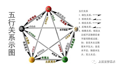 太乙神数排盘怎么看?太乙神数有口诀吗?【太乙】 太乙神数排盘怎么看?太乙神数有口诀吗?【太乙】