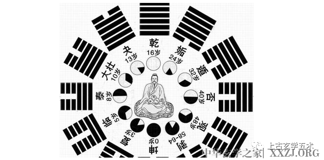 《渊海子平》赋论·四【命】 《渊海子平》赋论·四【命】