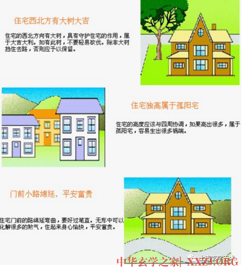 房屋风水图解【相宅】