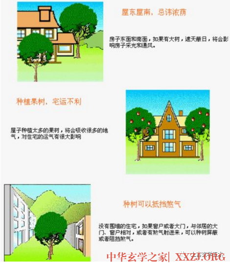 房屋风水图解【相宅】