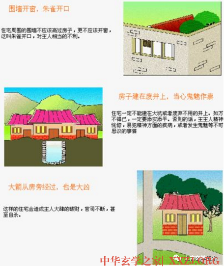 房屋风水图解【相宅】