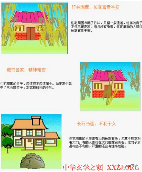房屋风水图解【相宅】