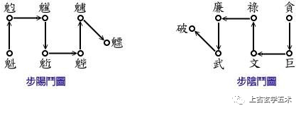 步罡踏斗術語【符咒】 步罡踏斗術語【符咒】