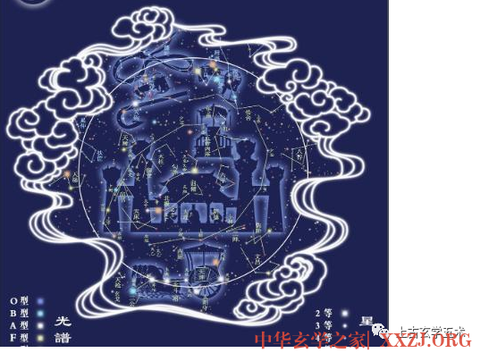 分辨紫微星,这是古代天文的基础【相天】 分辨紫微星,这是古代天文的基础【相天】