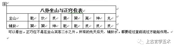 龙门八卦局-乾坤国宝 【相宅】 龙门八卦局-乾坤国宝 【相宅】