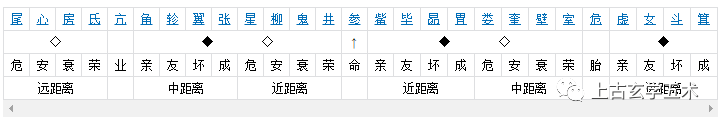 西方白虎-毕宿(毕月乌)-觜宿(觜火猴)-参宿(参水猿)【相天】 西方白虎-毕宿(毕月乌)-觜宿(觜火猴)-参宿(参水猿)【相天】