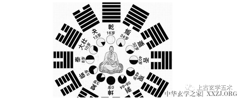 《渊海子平》赋论·二【命】 《渊海子平》赋论·二【命】
