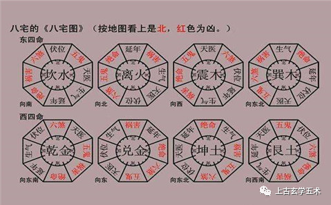 利用九宫飞星图查找贵人位【相宅】 利用九宫飞星图查找贵人位【相宅】