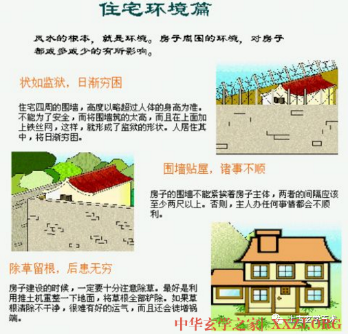 房屋风水图解【相宅】