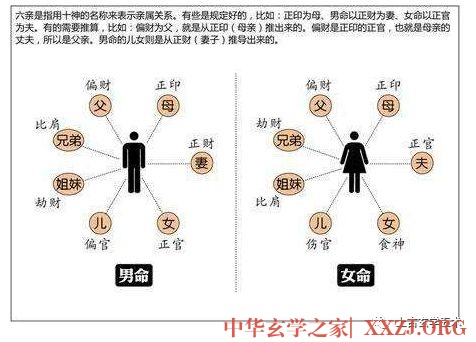 什么是阳刃与羊刃【命】 什么是阳刃与羊刃【命】