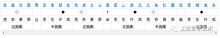 箕宿(箕水豹)【相天】 箕宿(箕水豹)【相天】