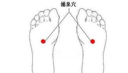 春天,激活人体7个“生阳点”,能源源不断地产生阳气 春天,激活人体7个“生阳点”,能源源不断地产生阳气