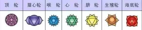 激活七脉轮的自我确认语句 激活七脉轮的自我确认语句
