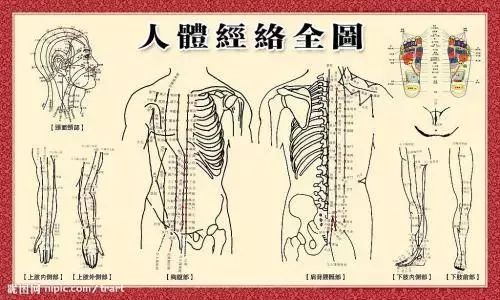 如何让自然打通人体全部经络? 如何让自然打通人体全部经络?